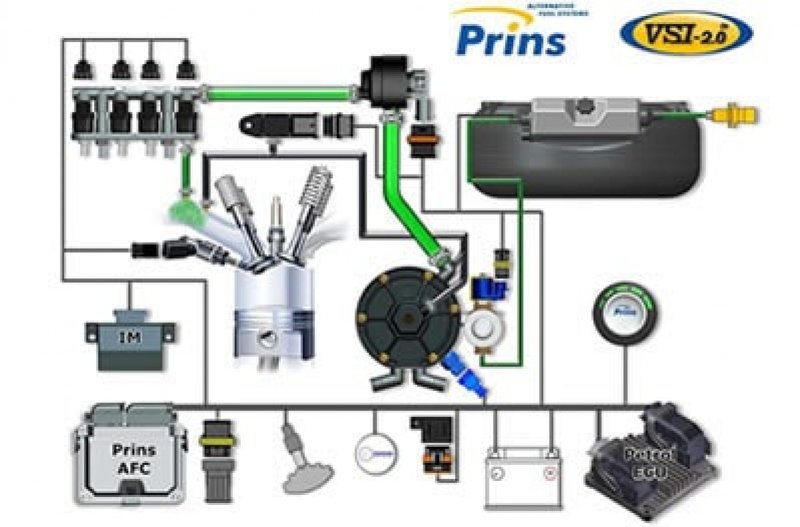 Instalatie GPL prins 3/4 cilindri rezervor